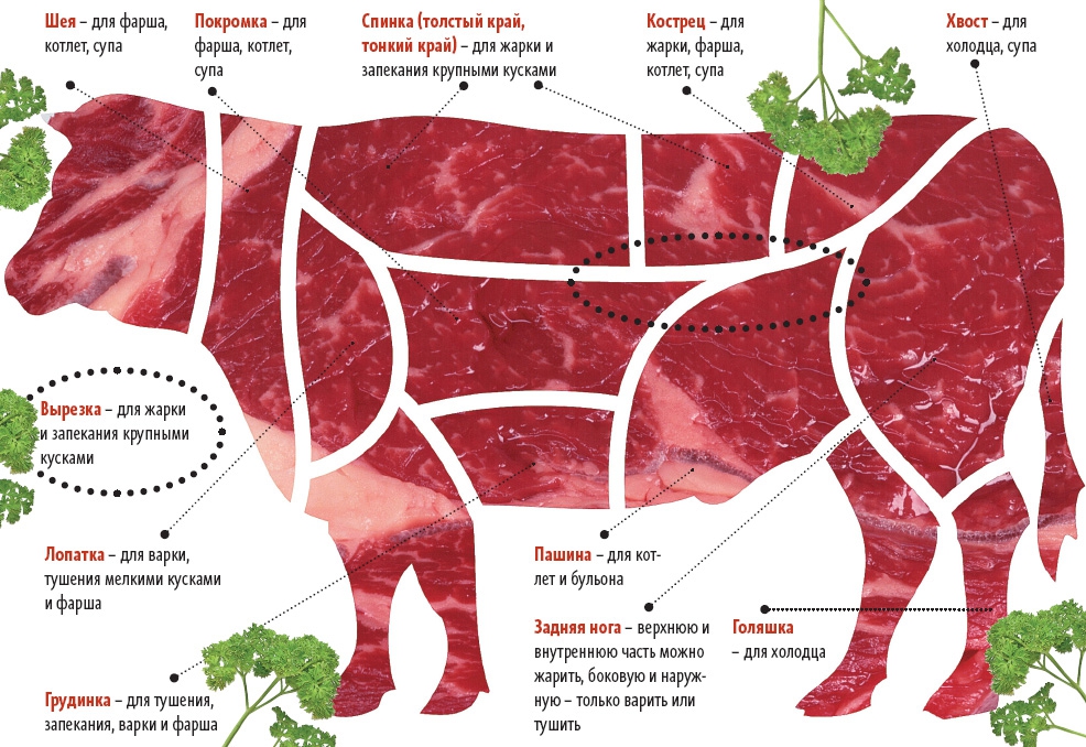 Китай интересуется латвийским мясом